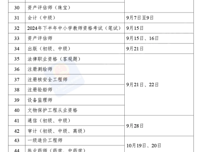 2024年专业技术人员职业资格考试计划发布！附时间表